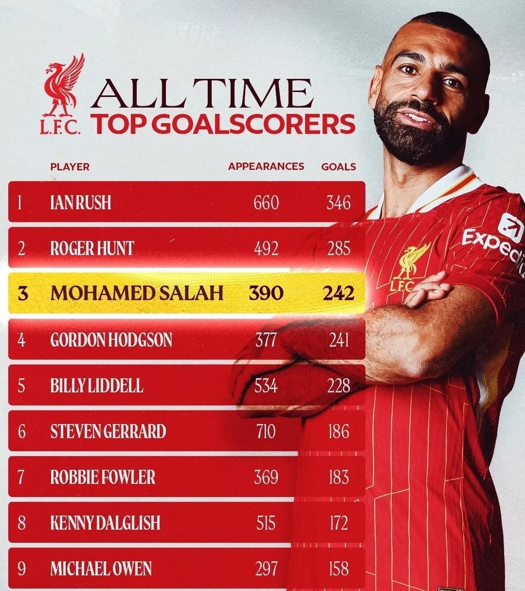 爱游戏包含萨拉赫新星反败为胜表现突出，澳大利亚队前途光明！的词条